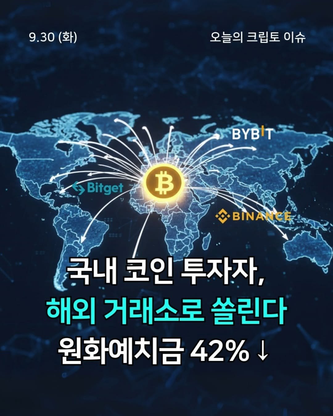 tuding_official 게시물 이미지: 📍국내 코인 투자자, 해외 거래소로 쏠린다 원화예치금 42%↓

금융당국 조사에...