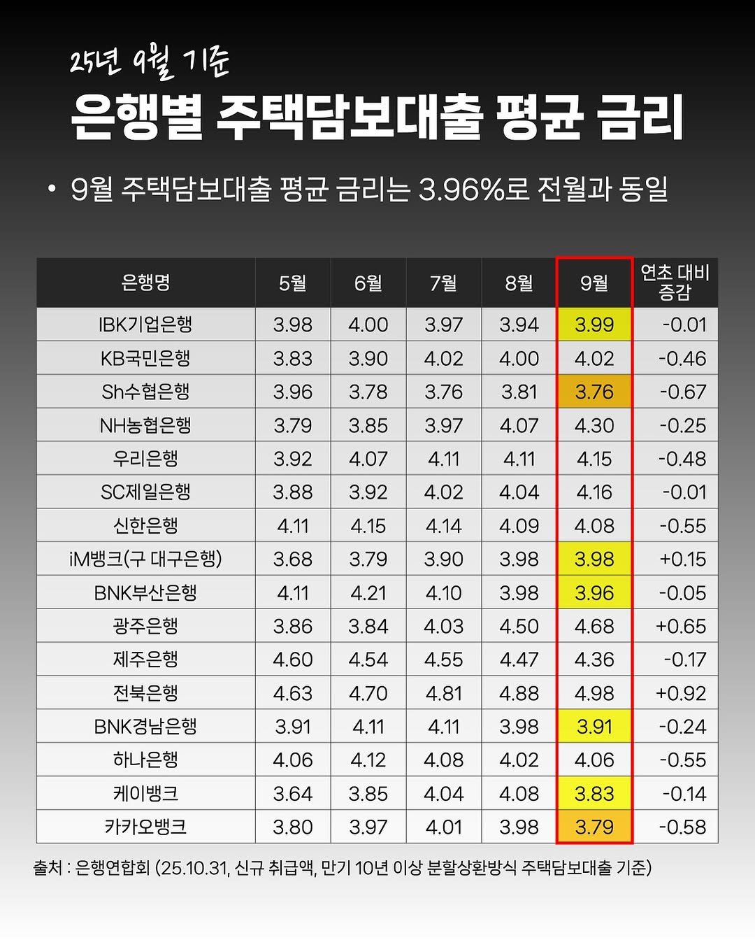 Photo by 투꼰 | 투자하는 꼰대 | ETF • 투자 • 재테크 on November 06, 2025. May be an image of calendar and text.