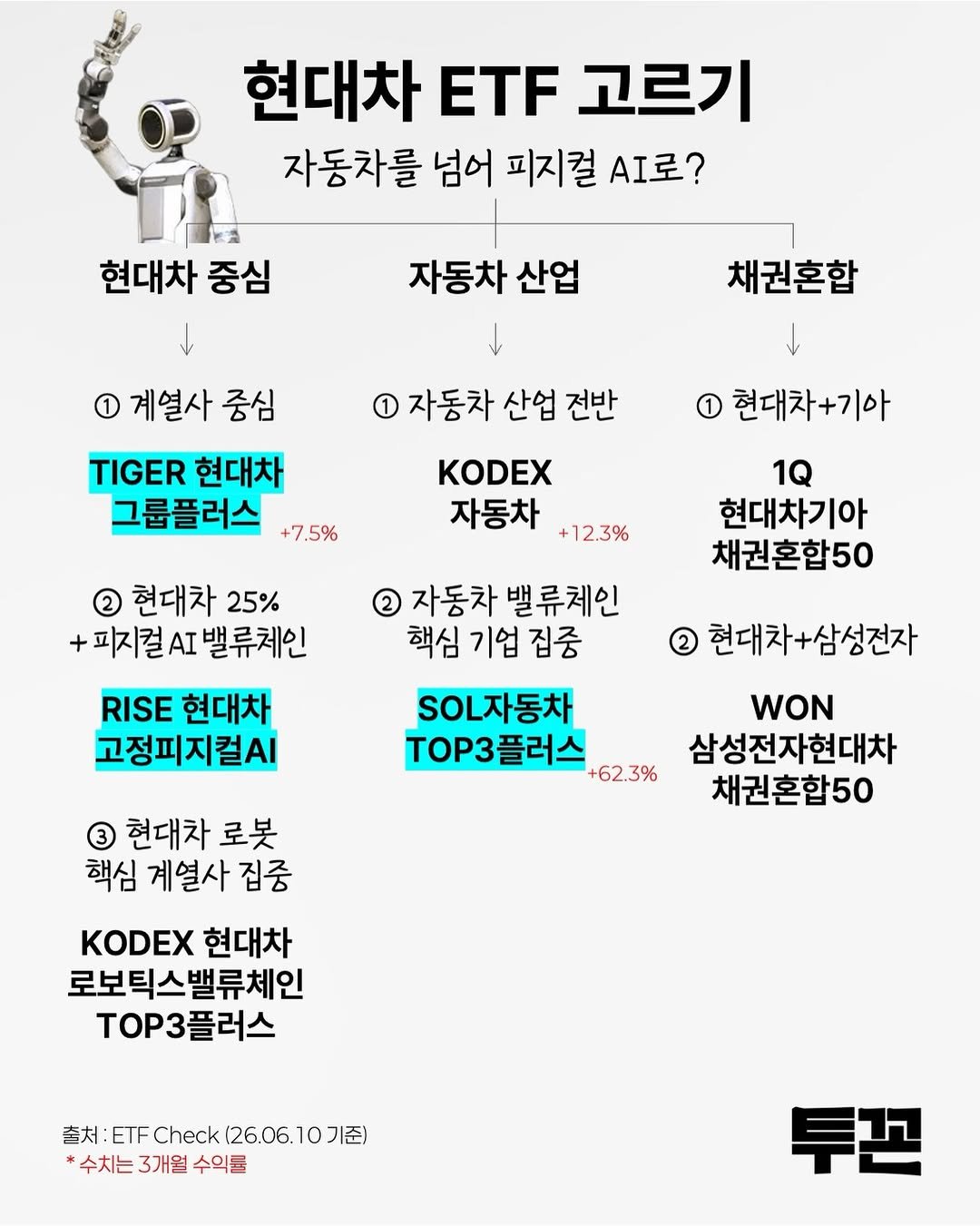 twokkons 게시물 이미지: 자동차 기업에서 피지컬 AI 기업으로 🤖

로봇, 자율주행, 스마트팩토리까지~
최근...
