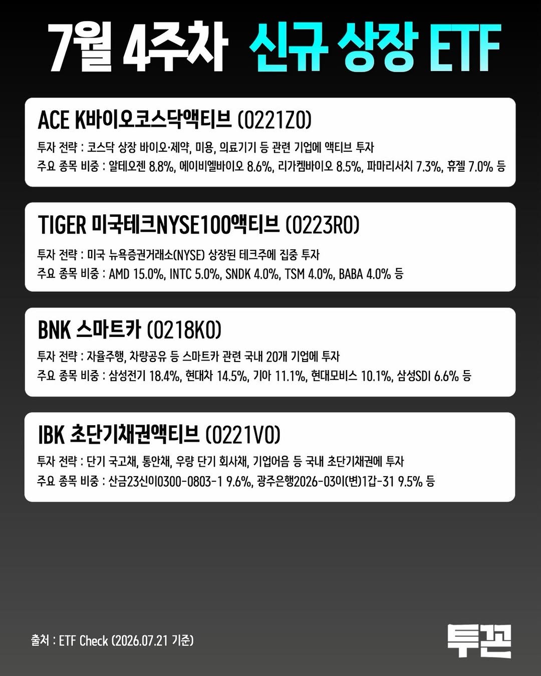 twokkons 게시물 이미지: 7월 4주차 신규 상장 ETF

#투자 #재테크 #주식 #ETF #신규ETF

📟...