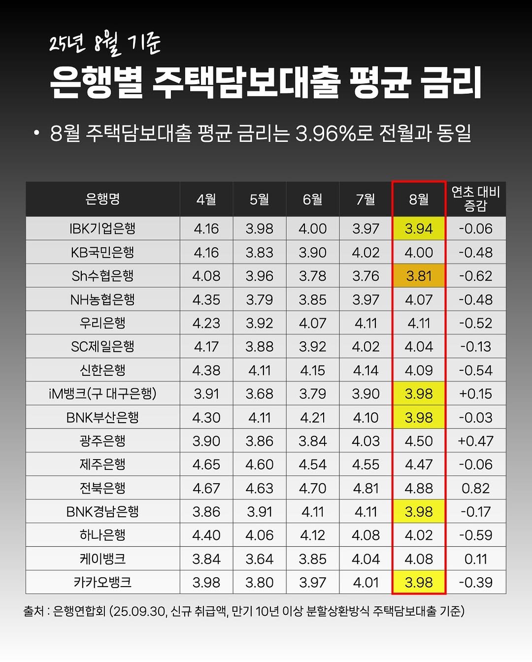 Photo by 투꼰 | 투자하는 꼰대 | ETF • 투자 • 재테크 on September 30, 2025. May be an image of text.