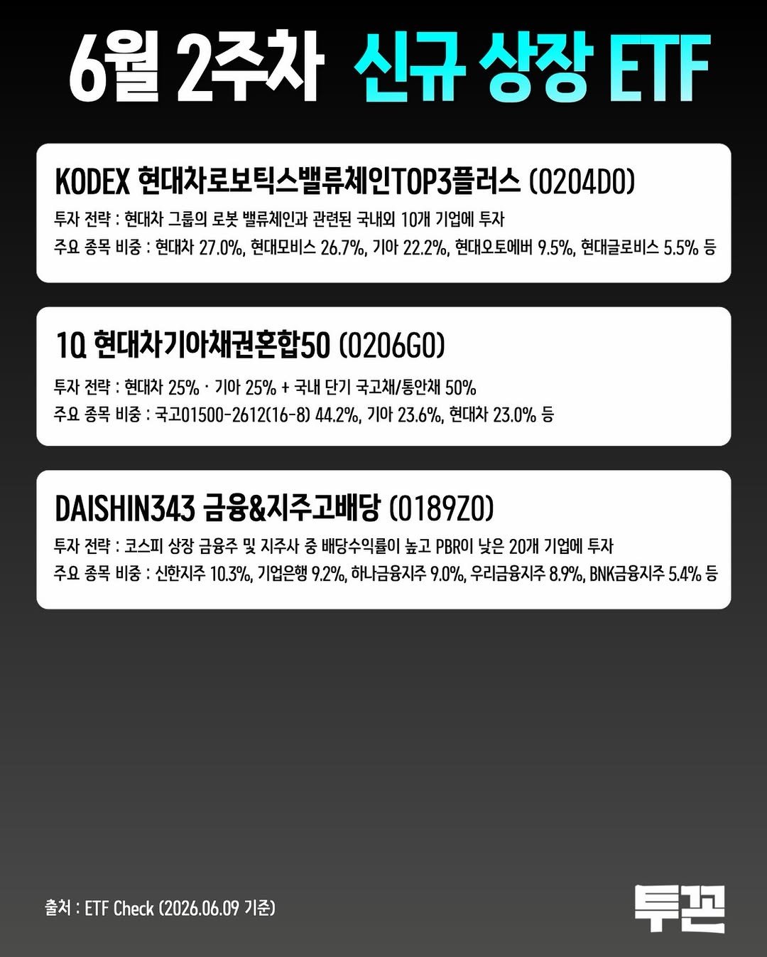 twokkons 게시물 이미지: 6월 2주차 신규 상장 ETF

#투자 #재테크 #주식 #ETF #신규ETF

📟...