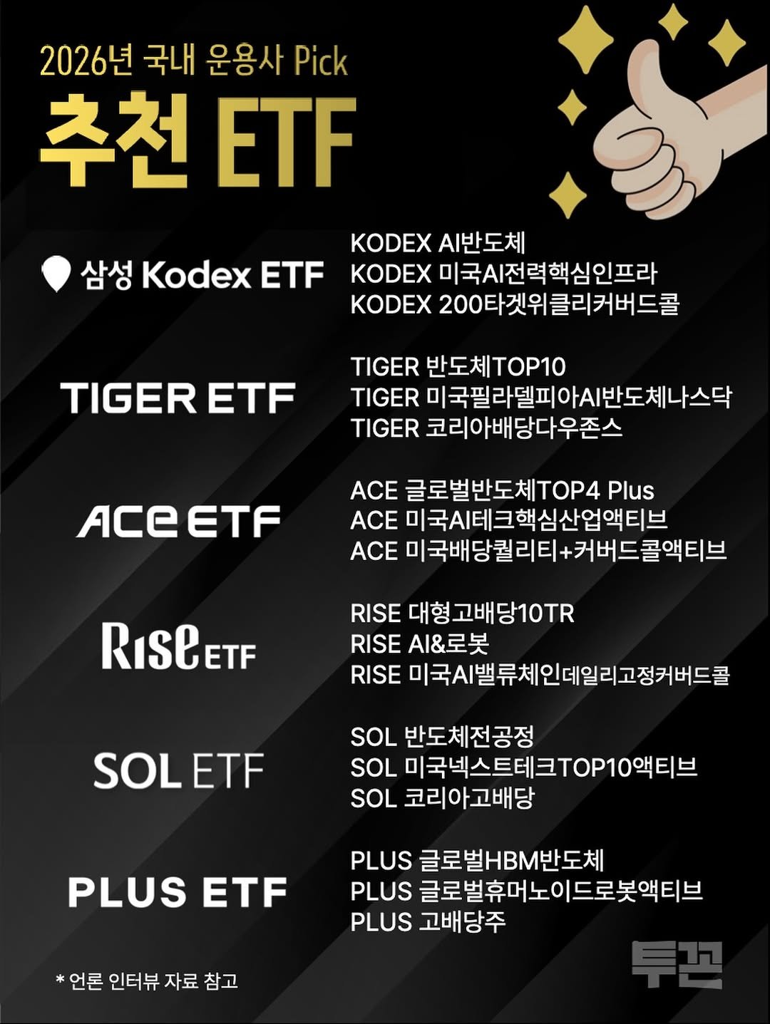 Photo by 투꼰 | 투자하는 꼰대 | ETF • 투자 • 재테크 on January 03, 2026. May be an image of text that says '2026년 국내 운용사 Pick 추천타자 추천 ETF 삼성 Kodex ETF KODEX .반도체 KODEX 미국시전력핵심인프라 KODEX 200타겟위클리커버드콜 TIGER ETF TIGER 반도체TOP10 TIGER 미국필라델피아시반도체나스닥 TIGER 코리아배당다우존스 Ace ACE 글로벌반도체TOP4 Plus ACE 미국시테크액심산업액티브 ACE 미국배당퀄리티+커버드골액티브 RıSCETF RISE 대형고배당10TR RISE .&로봇 RISE 미국A밸류체인데일리고정커버드클 SOL SOLETF ETF SOL 반도체전공정 SOL 국넥스트테크TOP10액티브 SOL 코리아고배당 PLUS ETF PLUS 글로벌/B반도체 PLUS 글로벌휴머노이 글로벌휴머노이드로봇액티브 이드로봇액티브 PLUS 고배당주 *언론 인터뷰 자료 참고'.