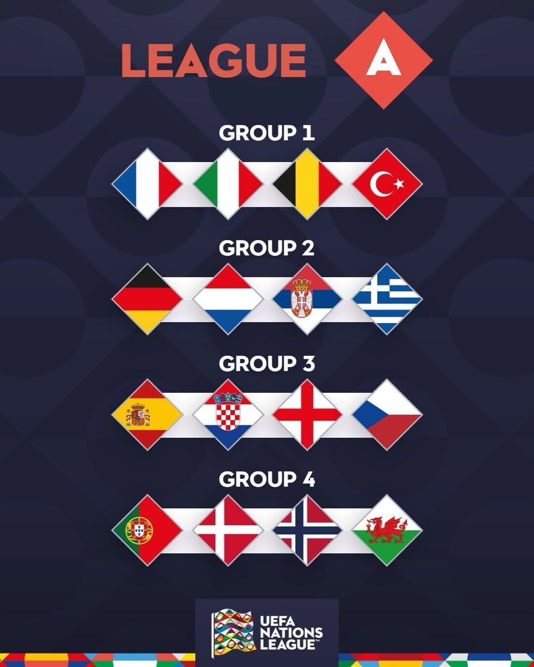 Photo by UEFA EURO on February 12, 2026. May be an image of ‎soccer, football, sports equipment, flag, poster and ‎text that says '‎LEAGUE A GROUP 1 GROUP 2 保 רבבא GROUP 3 + GROUP 4 မို 十十 בפב 選9 UEFA NATIONS LEAGUE‎'‎‎.