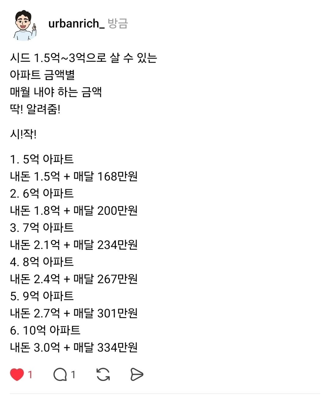 Photo by 어반리치 | 2030 내집마련 • 부동산공부 on September 09, 2025. May be an image of crossword puzzle and text that says 'urbanrich_ 방금 시드 1.5억~3억으로 살 수 있는 아파트 금액별 매월 내야 하는 금액 딱! 알려줌! 시!작! 1. 5억 아파트 내돈 1.5억 + 매달 168만원 2.6억아파트 2. 6억 아파트 내돈 1.8억 내돈1.8억 + 매달 200만원 3.7억 아파트 내돈 2.1억+ 매달 234만원 4. 8억 아파트 내돈 2.4억 + 매달 267만원 9억 아파트 내돈 2.7억 + 매달 301만원 6. 10억 아파트 내돈 3.0억 + 매달 334만원 1'.