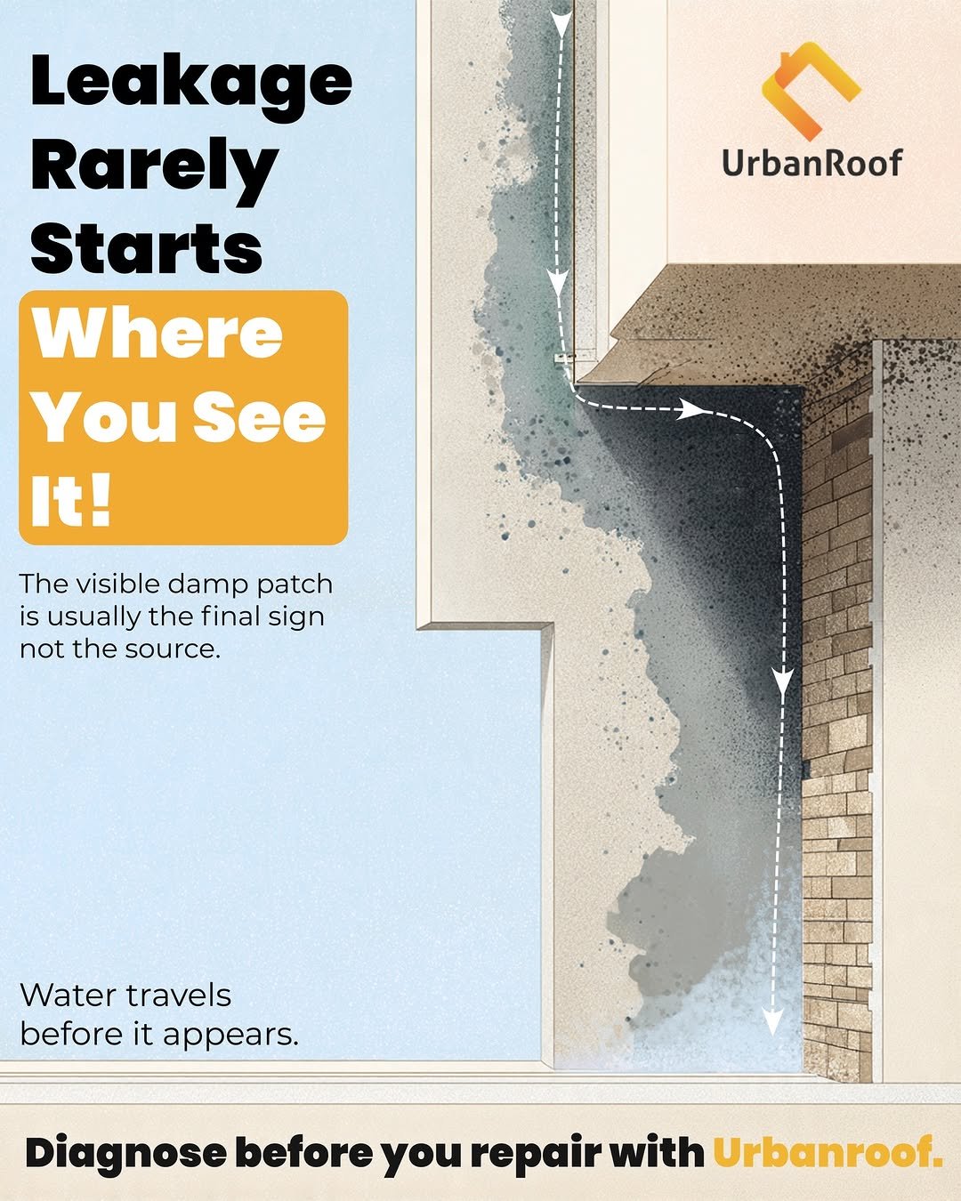 Photo by UrbanRoof on January 07, 2026. May be an illustration of water heater, poster, magazine and text that says 'UrbanRoof Leakage Rarely Starts Where You See It! The visible damp patch is usually the final sign not the source Water travels before it appears. DiagnoseblrayourepairwitnUrbnro you repair with Urbanroof. Diagnose before'.