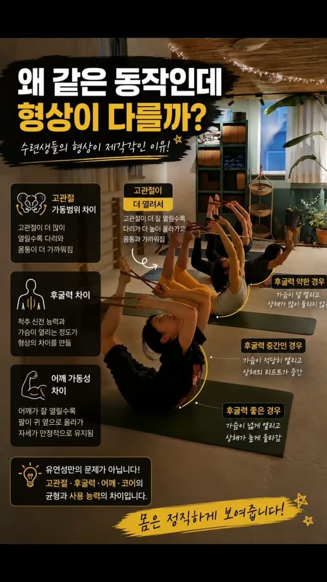 vishunanda_yoga 게시물 이미지: 같은 동작을 하는데도 형상이 모두 다른 이유는 
단순히 유연성 때문만은 아닙니다....