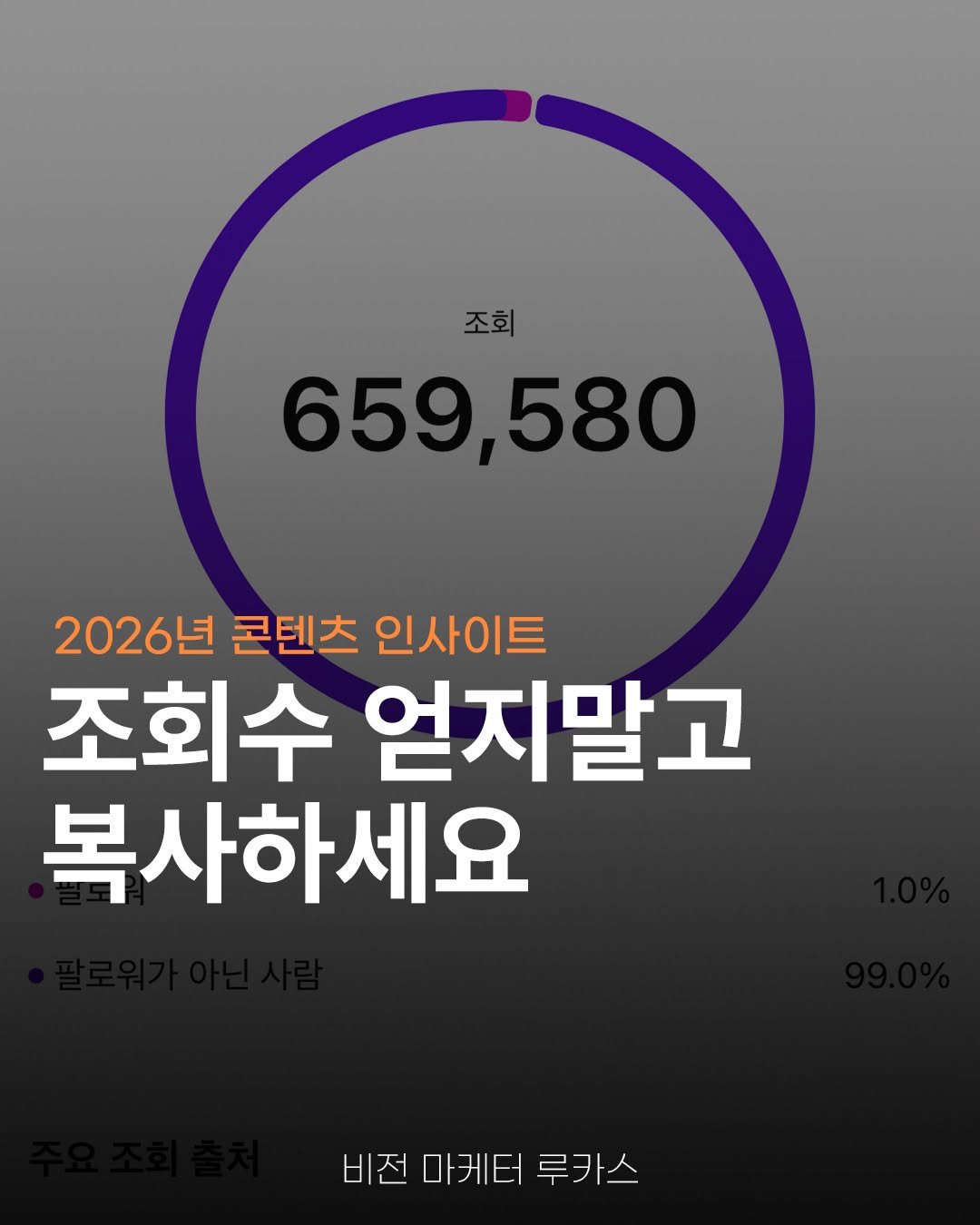 Photo by 비전 마케터, 루카스 on December 22, 2025. May be an image of text that says '조회 659 659,580 580 2026년 콘텐츠 인사이트 조회수 얻지말고 복사하세요 비전 마케터 루카스'.