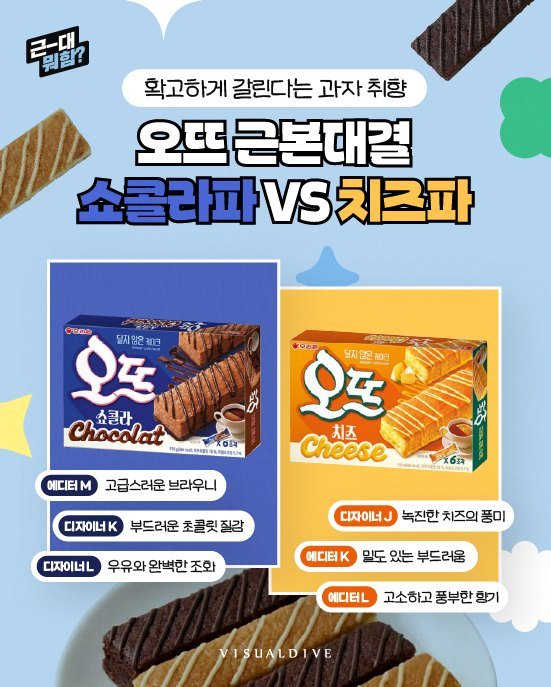 visualdive 게시물 이미지: 난 확신의 치즈파🧀

#오뜨 #과자 #근본대결 #orion