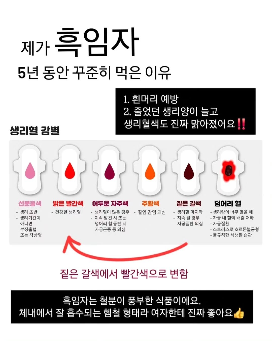 Photo by 민스🌸 40대/홈트/요가/순환관리 on December 29, 2025. May be an image of poster and text that says '제가 흑임자 5년 동안 꾸준히 먹은 이유 1. 흰머리 예방 2. 줄었던 생리양이 늘고 생리혈색도 진짜 맑아졌어요!! 생리혈 감별 선분홍색 생리 초반 생리기간이 밝은 빨간색 건강한 생리혈 어두문자주색 자주색 어두운 생리혈이 생리혈이많은경우 많은 경우 지속발견시또는 멍어리혈동반시 자공근종동의심 자궁근종 부정출혈 또는착상혈 주황색 질염 감염 의심 질은갈색 질은 갈색 생리헐마지막 생리혈 마지막 지속될경우 자궁질환의 의심 덩어리 혈 생리량이 너무 생리랑이너무많을따 많을 때 자궁내혈액배출저 배출 저하 -자궁질환 ·스트레스로호르몬불군형 호르몬불균형 불규칙한 식생활습관 짙은 갈색에서 빨간색으로 변함 흑임자는 철분이 풍부한 식품이에요. 체내에서 잘 흡수되는 혐철 형태라 여자한테 진짜 좋아요'.