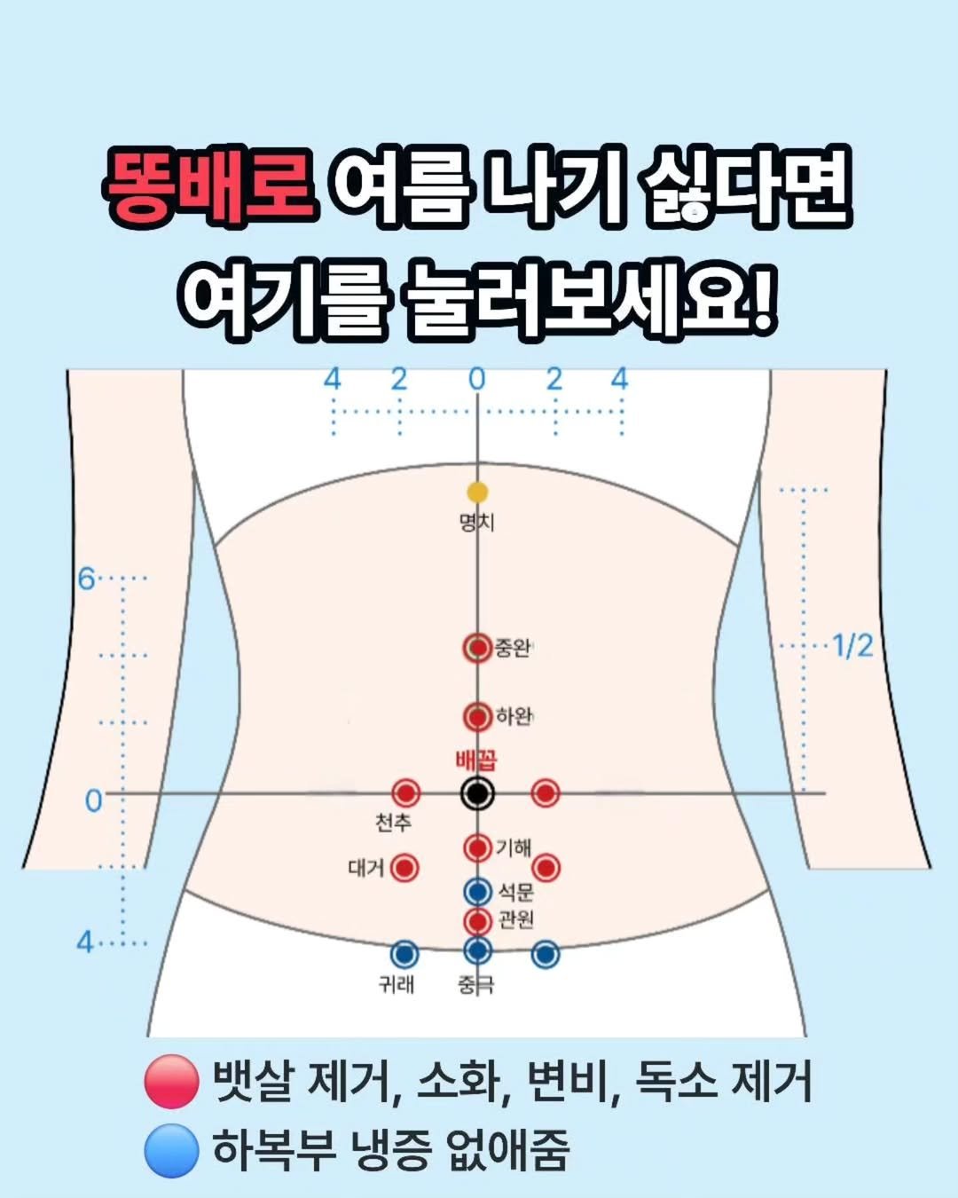 Photo by 민스🌸 40대/홈트/요가/순환관리 on June 13, 2025. May be an image of acupuncture and text that says '똥배로 여름나기 .배로여름나기싫다단 나기 싫다면 여기를 눌러보세요! 명치 중완 하완 0 ....-1/2 1/2 배꿀 천추 대거 기해 4..:.. 석문 관원 귀래 중극 뱃살 제거, 소화, 변비, 독소 제거 하복부 냉증 없애줌'.