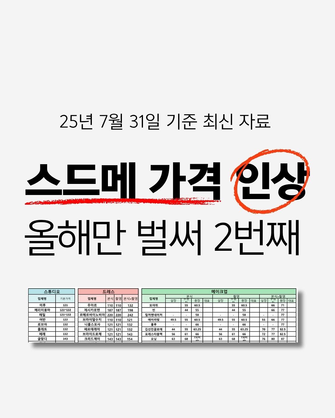 Photo by 결혼 영수증 | 결혼준비 • 신혼 on August 08, 2025. May be an image of book and text that says '25년 7월 31일 기준 최신 자료 스드메 가격 인상 올해만 벌써 2번째 스튜디오 기능가적 드레스 미투 리리뷰 업체명 본식+할원 131°132 הצבבב 협치명 安口 레트 몸아휘 머이크업 132 1 132 팡디 엄피펜네터지 세미라철 343 ম 58 605 크리드세미 455 포레스타블랙 125 77 25'.