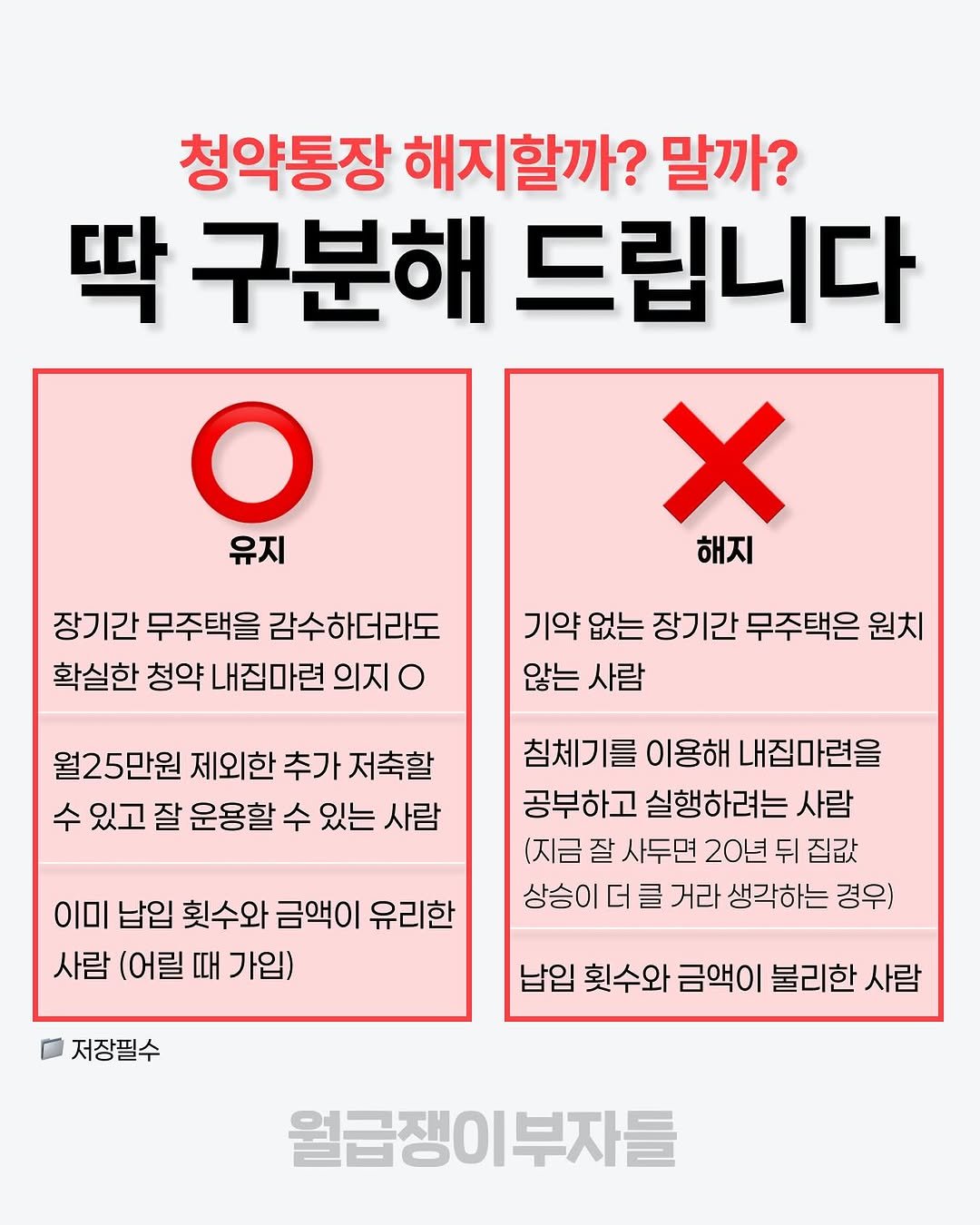 Photo by 월급쟁이부자들 | 당신이 부자가 되는 곳 on November 11, 2025. May be an image of text that says '청약통장 해지할까? 말까? 딱 구분해 드립니다 유지 X 해지 장기간 무주택을 감수하더라도 확실한 청약 내집마련 의지 기약 없는 장기간 무주택은 원치 않는 사람 월25만원 제외한 추가 저축할 수 있고 잘 운용할 수 있는 사람 이미 납입 횟수와 금액이 유리한 사람 (어릴 때 가입) 침체기를 이용해 내집마련을 공부하고 실행하려는 사람 (지금 잘 사두면 20년 뒤 잡값 상승이 더 클 거라 생각하는 경우) 저장필수 납입 횟수와 금액이 불리한 사람 월급쟁이부자들'.