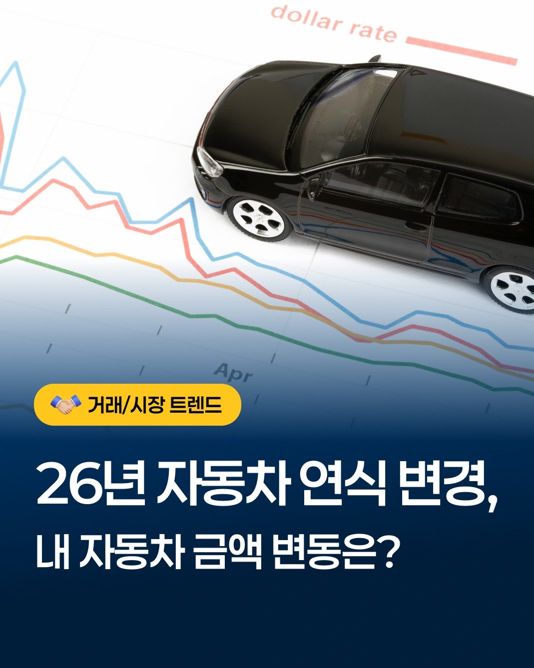 Photo by 운전자를 위한 울림, 휘슬 🚘 on January 05, 2026. May be an image of map, car and text that says 'dollar dollarrate rate rate B Apr 거래/시장 거래/시장트렌드 트렌드 26년 자동차 연식 변경, 내 자동차 금액 변동은?'.