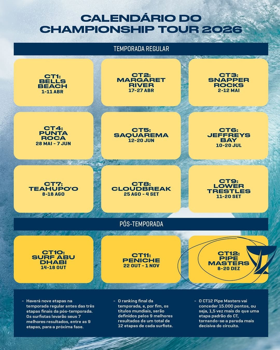 Photo by World Surf League Brasil on January 01, 2026. May be an image of golf, poster, banner, calendar, magazine and text that says 'CALENDÁRIO DO CHAMPIONSHIP TOUR 2026 TEMPORADA REGULAR CT1: BEACH 1-11ABR CT2: MARGARET RIVER 17-27ABR 17-27 ABR cT3: SNAPPER 2-12 MAI CT4: BOCA ROC 28 MAI- JUN SAQUAREMA 12-20 12-20JUN JUN CTb: JEFFREYS 10-20 JUL TEAHUPO'O 8-18 8-18AGO AGO CLOUDBREAK 25AGO- SET CTO: LOWER TRESTLES 11-20SET PÓS-TEMPORADA SURFABU ST10: DHABI 14-18OUT 14-18 OUT CT11: PENICHE 22 CT12: MASTERS 8-20 DEZ Haverá nove regular antesdas très Ossurfstaslevaraoscus7 rosresuitados, proxima fase. Oranking finald fim, mundiais, erão definido nidospelos! spelas9 melhores eum 12 etapas de cada DCT12 Pipe Masters vai 000 antos, DU vezm uma padrão dar CT aparad ircuito. decisiva mais'.