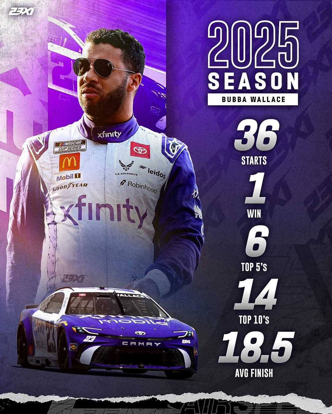 Photo shared by 23XI Racing on December 15, 2025 tagging @bubbawallace, and @xfinityracing. May be an image of ‎racing vehicles, race car, poster, calendar and ‎text that says '‎2EXI 2025 SEASON BUBBAWALLACE WALLACE xfinity स FIRSCAR CUPSEREL m Mobil 1 leidos GOODTYEAR @Robinhood Robinhood xfinıty 36 STARTS 1 6 TOP TOP5'S H WIN 5'S 14 TOP TOP10's 10's 18.5 AVG AVGFINISH FINISH م CAMRY M 一 Y 23X5‎'‎‎.