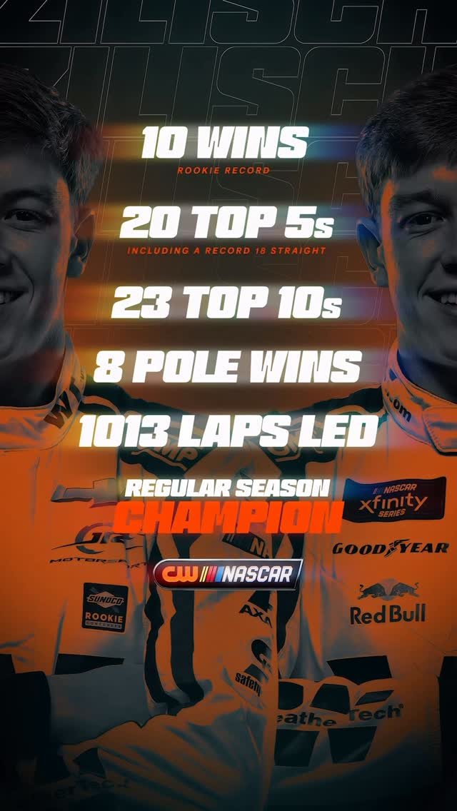 xfinityracing 게시물 이미지: What an EPIC rookie season for @connorzilisch.
