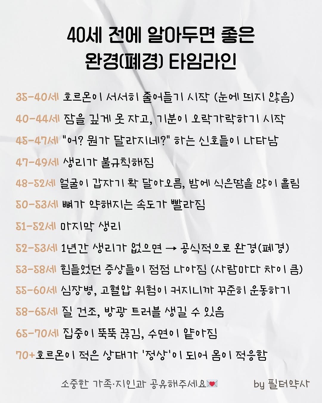 Photo by 필터약사ㅣ초간단 가족건강 루틴 ㅣ신동호 on September 21, 2025. May be an image of poster, calendar, magazine and text that says '40세 전에 알아두면 좋은 완경(폐경) 타임라인 35-40세 호르몬이 서서히 줄어들기 시작 (눈에 띄지 않음) 40-44세 잠을 깊게 깊게못자고, 못 못자고, 기분이 오락가락하기 시작 45-47세 "어? 원가 달라지네?" 하는 신호들이 나타남 47-49세 생리가 불규칙해짐 48-22세 얼굴이 갑자기 확 달아오름, 밤에 식은땀을 많이 홀림 10-03세 50- 뼈가 약해지는 속도가 빨라짐 51-22세 마지막 생리 52-53세 1년간 생리가 없으면 공식적으로 완경 명(폐경) 23-58세 힘들었던 증상들이 점점 나아짐 (사람아다 차이 큼) 53-60세 심장병, 고혈압 위험이 커지니까 꾸준히 운동하기 58-65세 질 건조, 방광 트러블 생길 수 있음 65-70세 집중이 뚝뚝 끊김, 수면이 알아짐 70+호르몬이 적은 상태가 '정상'이 되어 몸이 적응함 소중한 가족·지인과 공유해주세요 by 필터약사'.