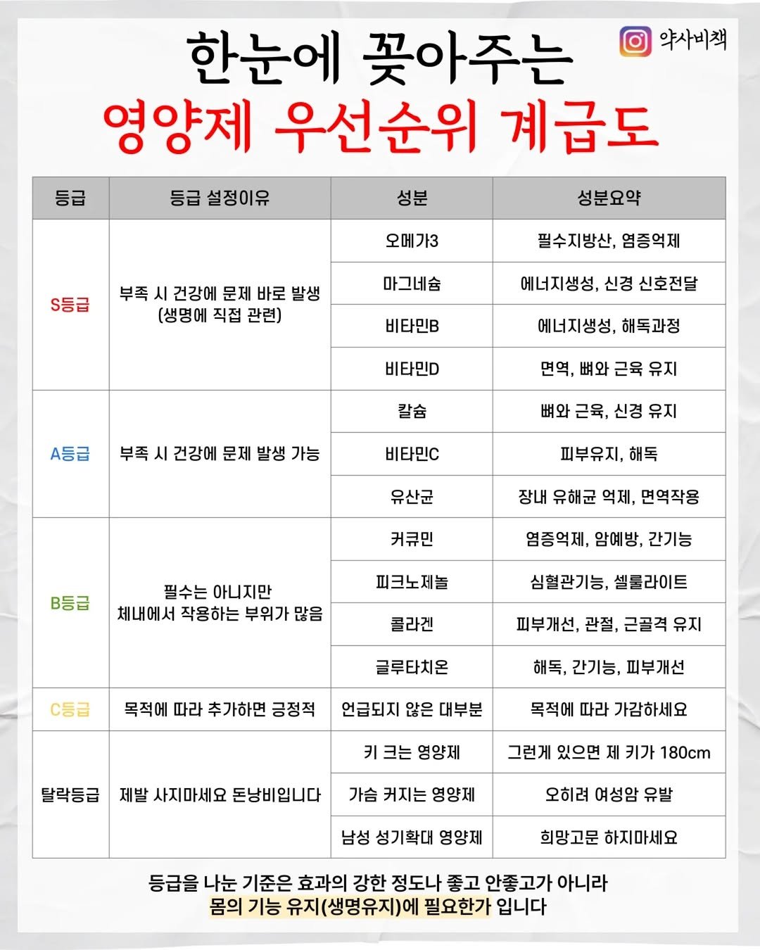 Photo by 약사비책 | 약사 고신형 on January 13, 2026. May be an image of text.