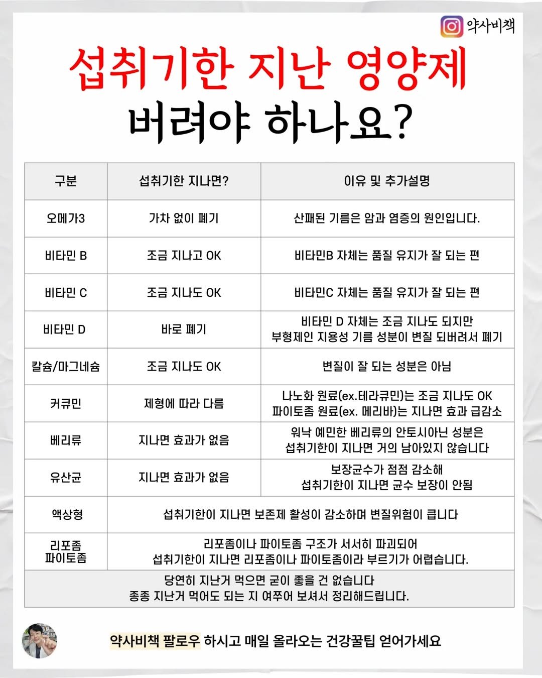 Photo by 약사비책 | 약사 고신형 on January 14, 2026. May be an image of text.