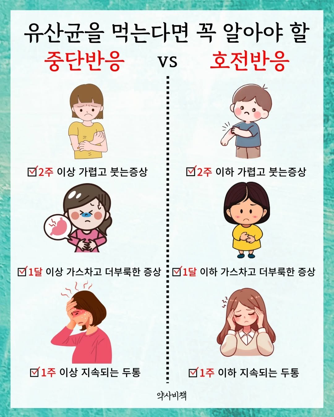 Photo by 약사비책 | 약사 고신형 on November 30, 2025. May be a cartoon of ‎poster, pie and ‎text that says '‎유산균을 먹는다면 꼭 알아야 할 중단반응 vs 호전반응 2주 2주 이상 가렵고 붓는증상 2주 (2주이하가렵고붓는증상 이하 가렵고 붓는증상 1달 이상 가스차고 더부룩한 증상 ر 1달 이하 가스차고 더부룩한 증상 1주 1주 이상 지속되는 두통 1주 이하 지속되는 두통 약사비책‎'‎‎.