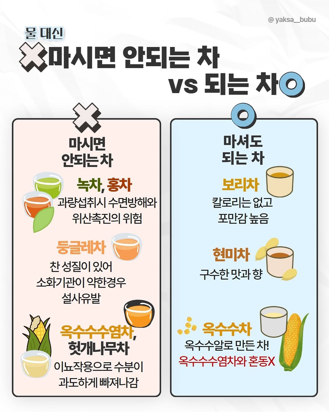 Photo by 육아정보 건강정보 | 약사부부 on April 24, 2026. May be an image of text that says '@yaksa__bubu 물대신 X마시면 안되는 차 vs 되는 차0 마시면 안되는차 녹차, 홍차 과량섭취시 수면방해와 위산촉진의 위험 마셔도 되는 차 보리차 칼로리는 없고 포만감 높음 둥글레차 찬성질이있어 찬 성질이 있어 소화기관이 소화기 관이 약한경우 설사유발 현미차 구수한 맛과 향 옥수수수염차, 헛개나무차 이뇨작용으로 수분이 과도하게 빠져나감 옥수수차 혼동X D 옥수수알로 만든 차! 옥수수수염차와'.