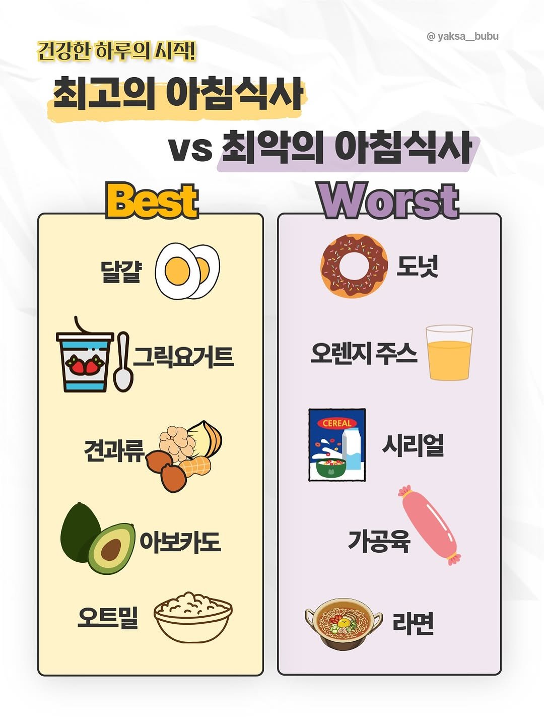Photo by 육아정보 건강정보 | 약사부부 on September 18, 2025. May be an illustration of card, poster and text that says '@ yaksa_bubu 건강한 하루의 시작! 최고의 아침식사 vs 최악의 아침식사 Best Worst 달걀 도넛 그릭요거트 오렌지 주스 CEREAL 견과류 O 시리얼 o 아보카도 아보카도 오트밀 가공요 라면'.