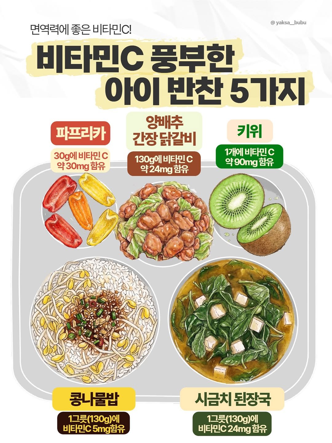 yaksa__bubu 게시물 이미지: 💛 비타민C 풍부한 아이 반찬 5가지

비타민C는 꼭 영양제로만 챙겨야 하는 건...