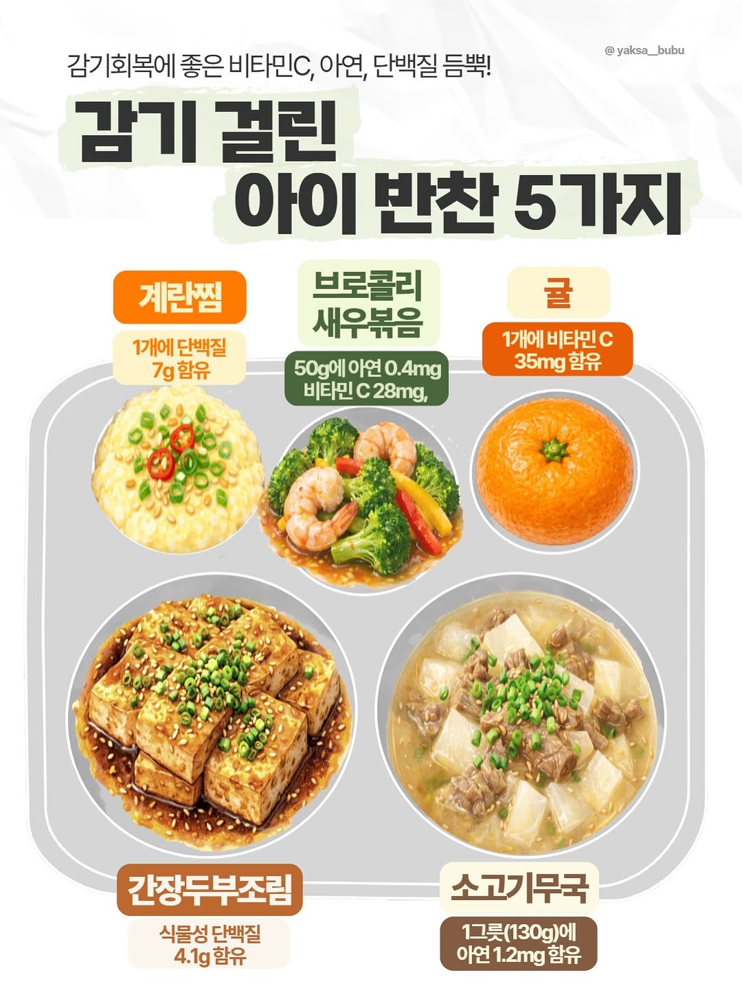 Photo by 육아정보 건강정보 | 약사부부 on February 09, 2026. May be an image of tofu, vegetable and text that says '@ yaksa_ @yaksa_bubu bubu 감기회복에 좋은 비타민C, 아연, 단백질 듬뿍! 감기 걸린 아이 반찬 5가지 브로콜리 새우처음 새으보으 50g에 아연 50g에이연0.4.g 0.4mg 비타민 28mg, 계란찜 1개에 단백질 7g 7g함유 굴 1개에비타민C 1개에 비타민C 35mg 35mg함유 함유 간장두부조림 식물성 식물성단백질 단백질 4.1g 4.1.함유 함유 소고기무국 1그릇(130g)에 아연 아연1.2mg함유 1.2mg 함유'.