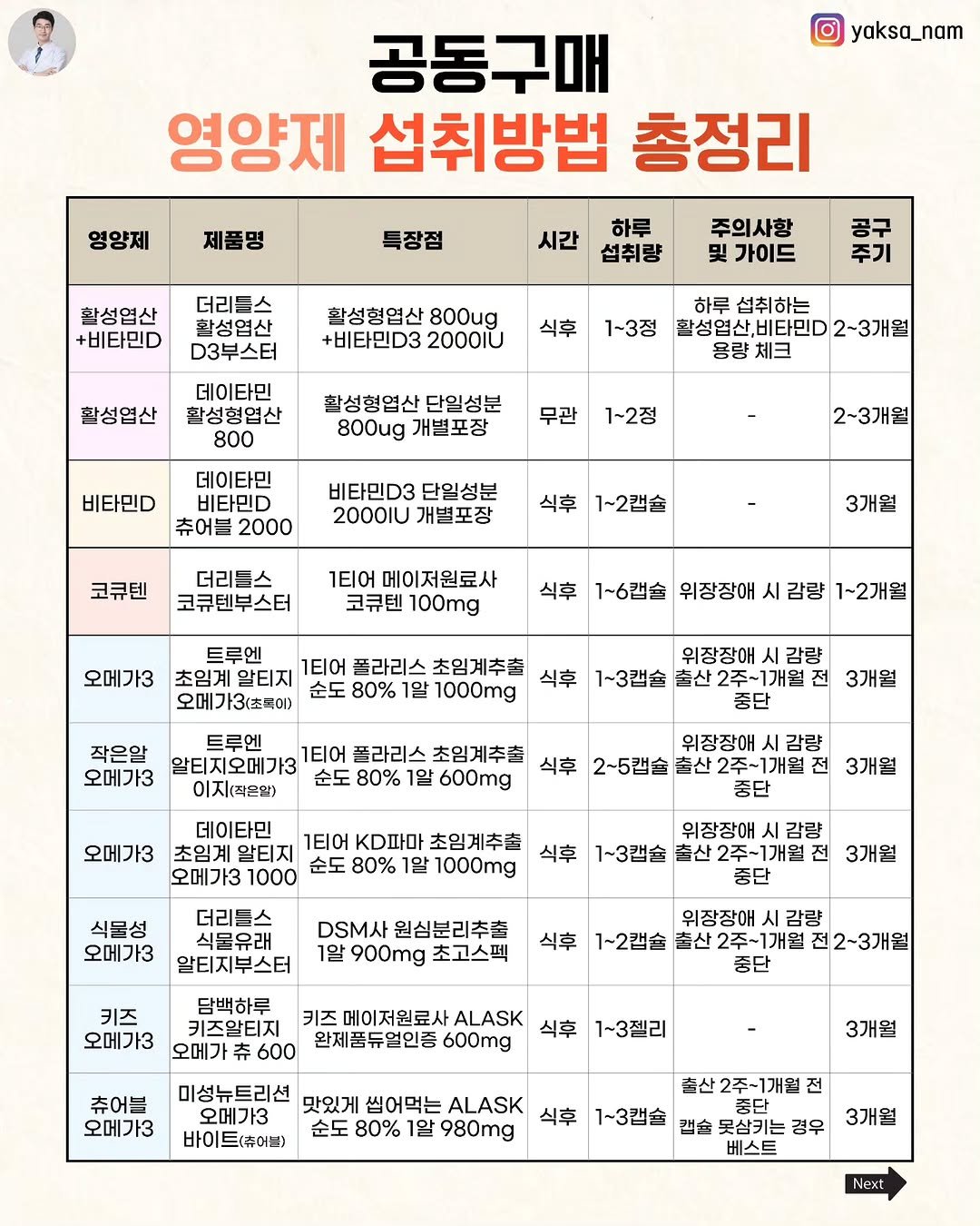 yaksa_nam 게시물 이미지: 🔻공동구매 진행하는 영양제 총 리스트 & 섭취가이드 정리🔻
 
 
많은 분들이...