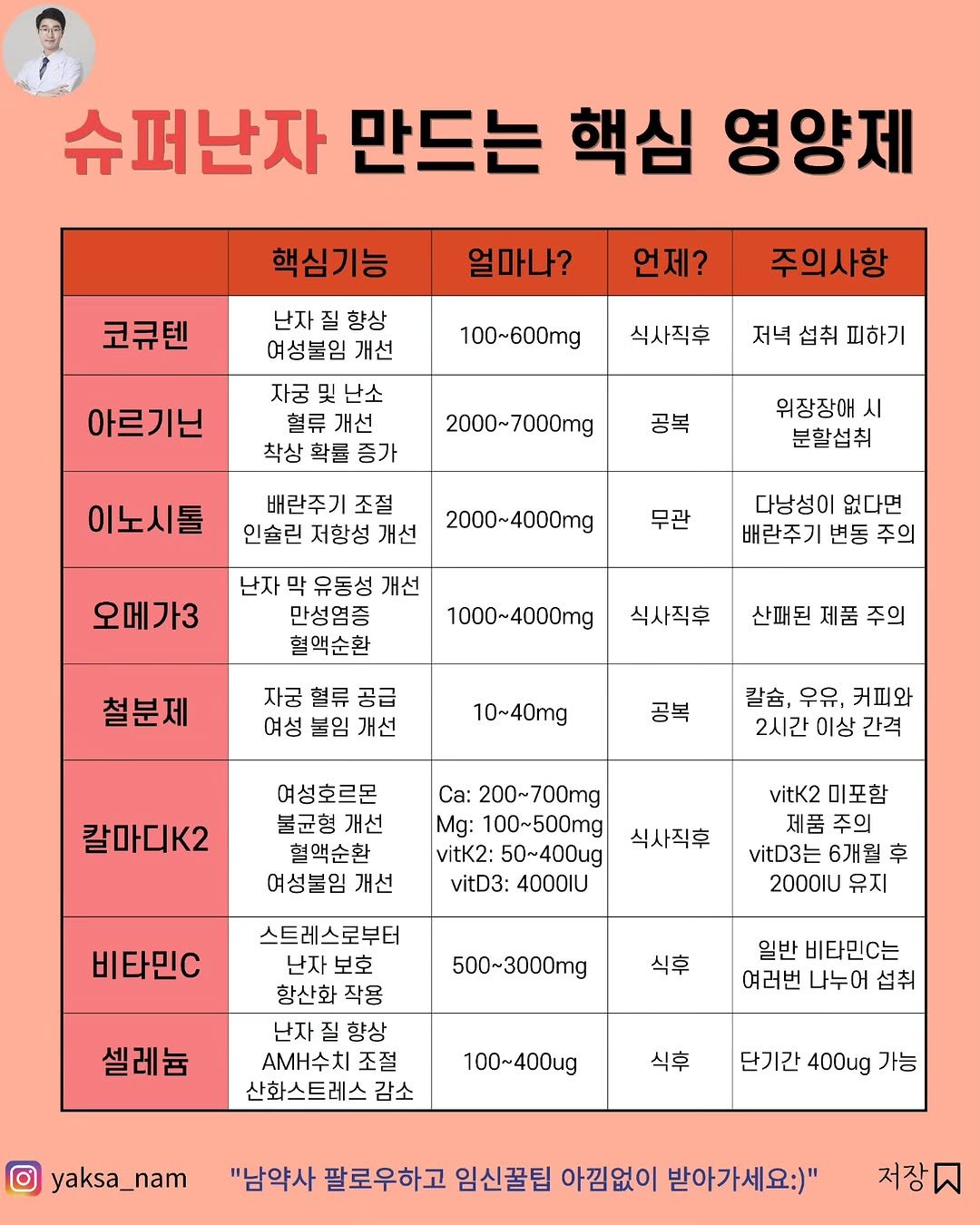 Photo by 남약사 l 임신 출산 육아 전문약사 l 남기헌 on January 15, 2026. May be an image of text.