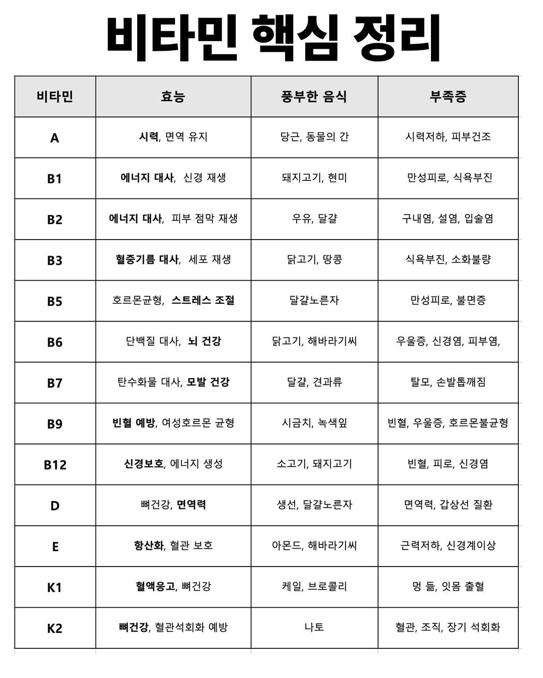 Photo by 약들약/고상온 on December 21, 2025. May be an image of calendar, poster and text.