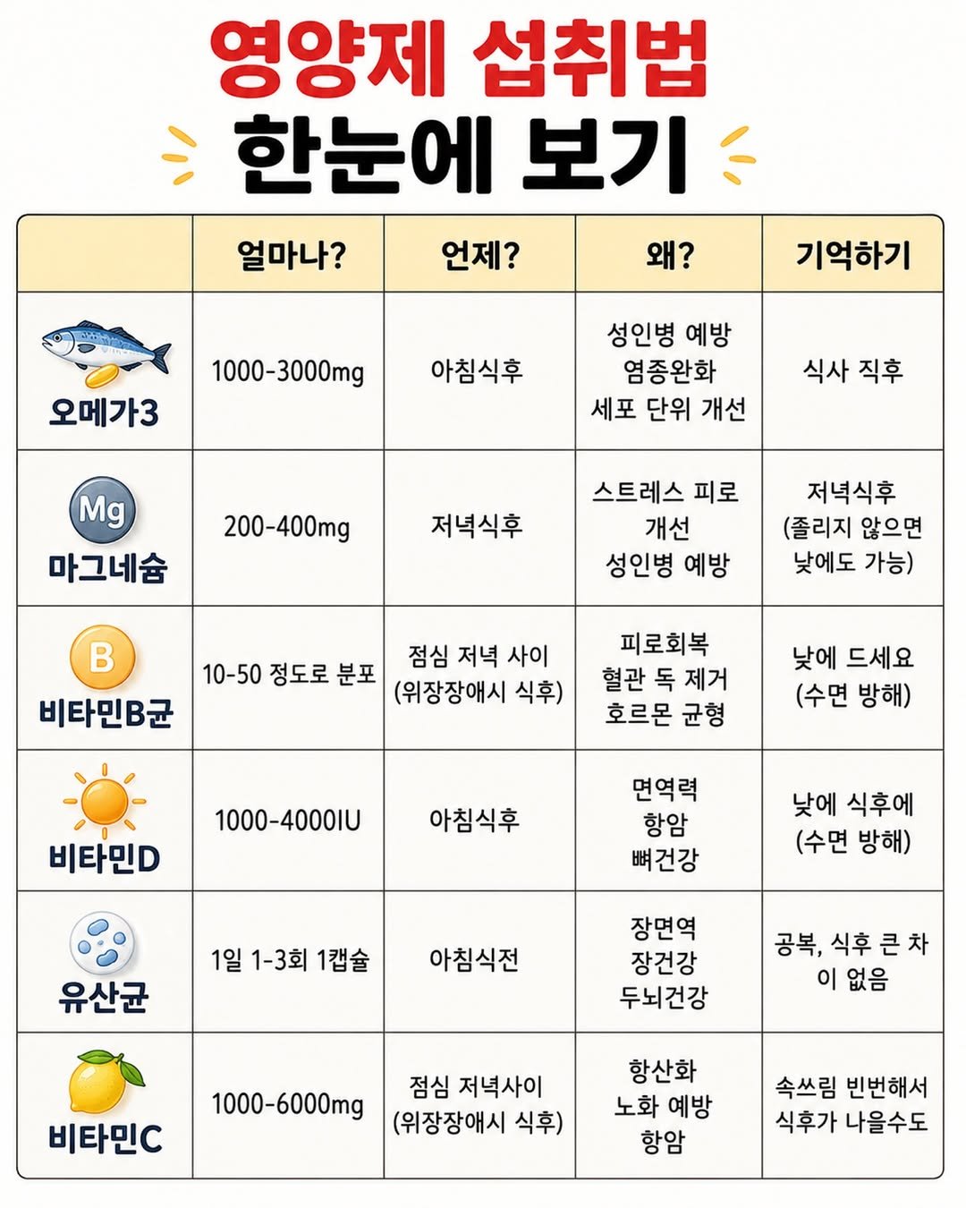 yakstory119 게시물 이미지: ▶️ 영양제 섭취법 및 용량 설정법 

어디에도 없는 내용이니 저장해 두시구요...