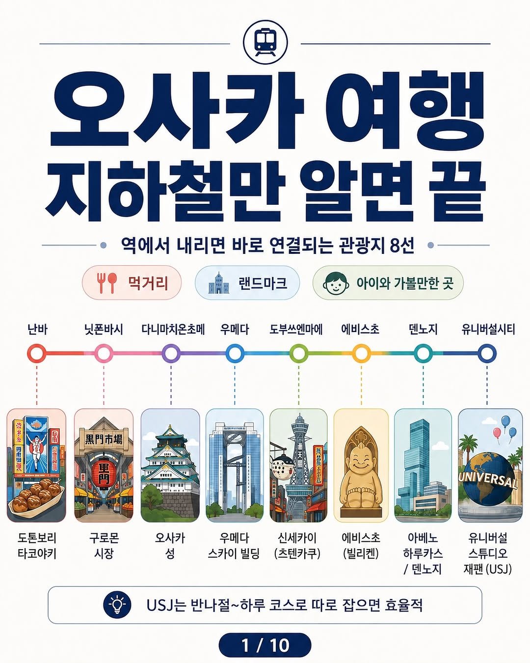 yans__world 게시물 이미지: 🚇 오사카 여행, 지하철만 알면 동선이 확 줄어듭니다.

숙소가 난바역...