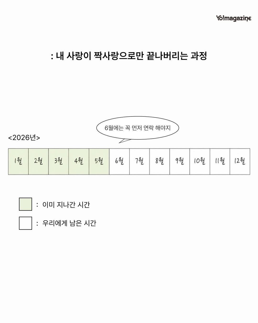 yomagazine_ 게시물 이미지: 나 이제 짝사랑 그만 할래

짝사랑에 빠지면, 있던 용기도 사라지기 마련입니다.💘...