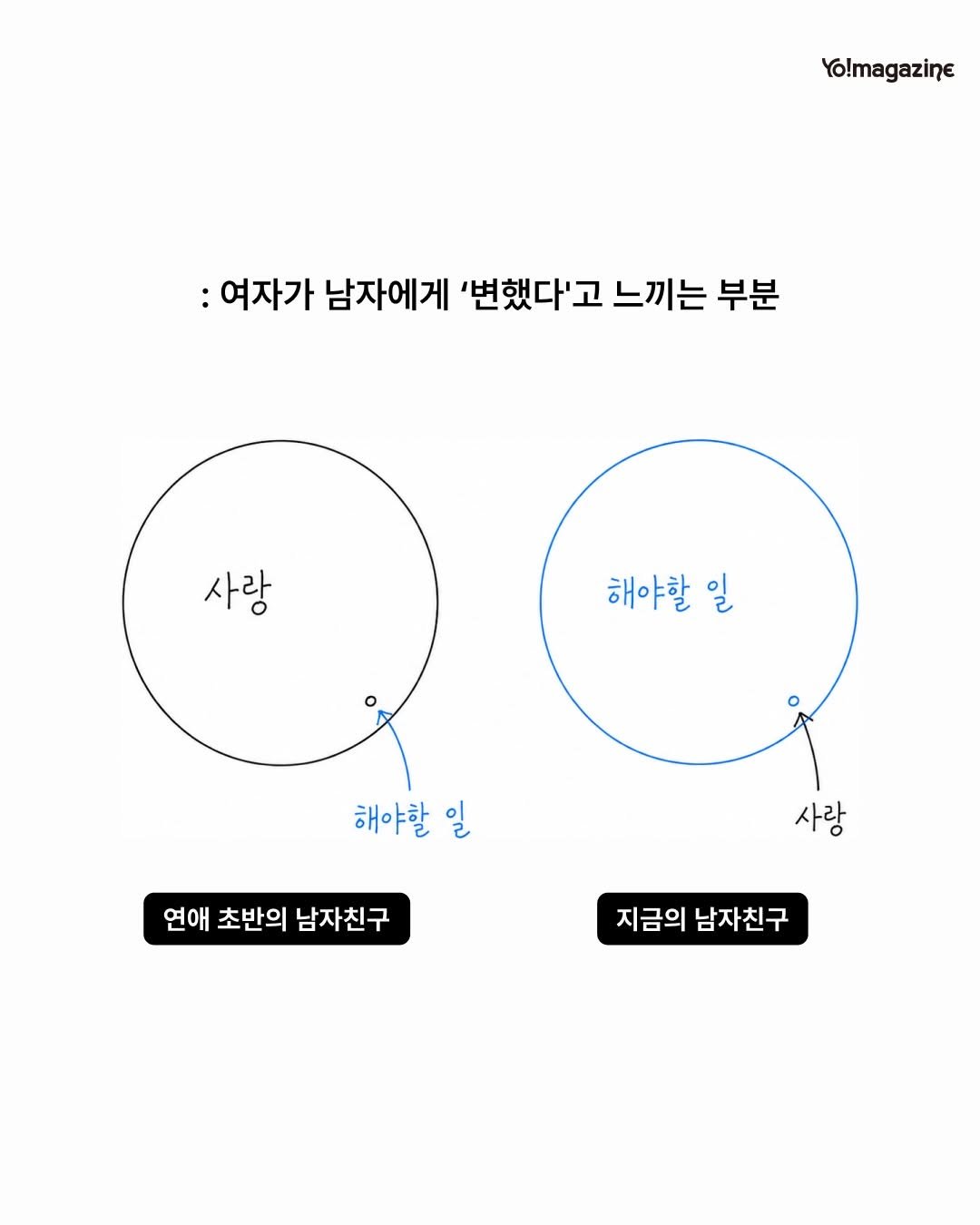 yomagazine_ 게시물 이미지: 널 사랑하는 마음은 언제나 그대로야

연애 초반, 무슨 일이 있어도 내가 1순위였던...