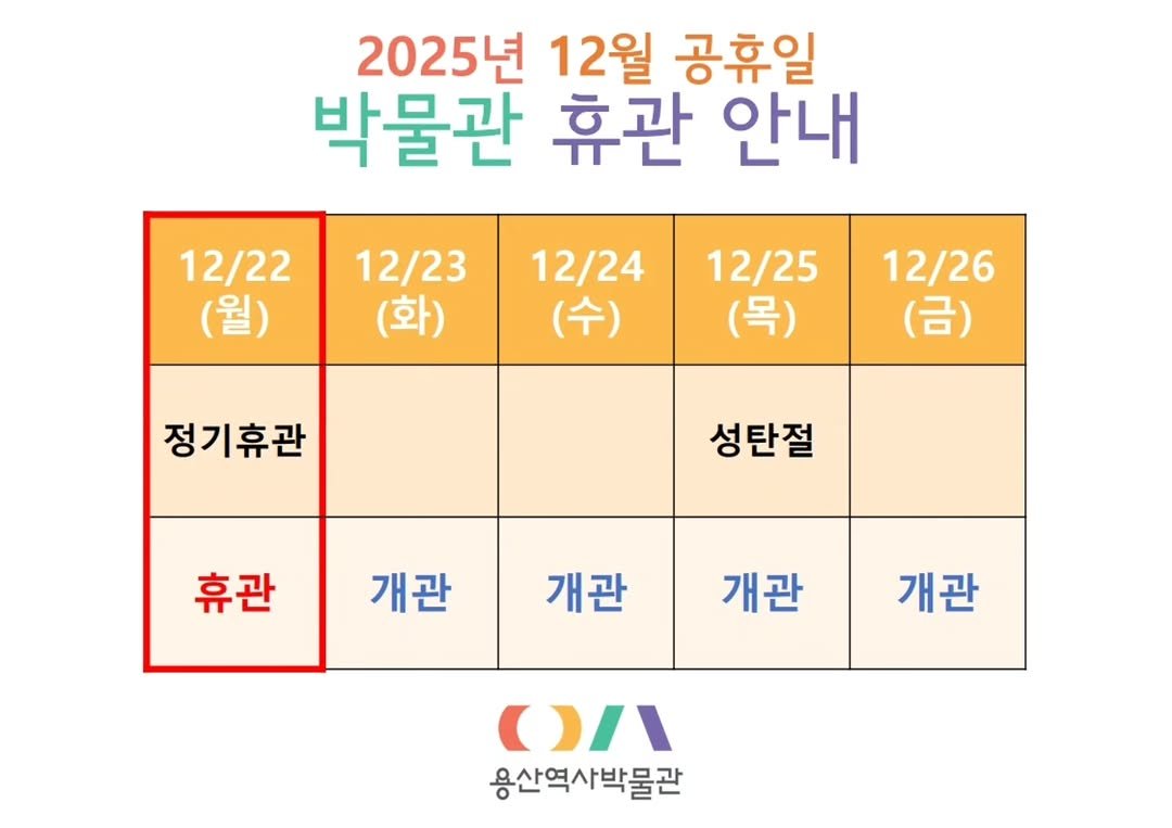 Photo by 용산역사박물관 on December 22, 2025. May be an image of text that says '2025년 년 12월 공휴일 박물관 휴관 안내 12/2212/23 12/23 12/22 (월) (화) 12/24 (수) 12/25 12/25 (목) 12/26 (금) 정기휴관 성탄절 휴관 개관 개관 개관 개관 1八 용산역사박물관'.