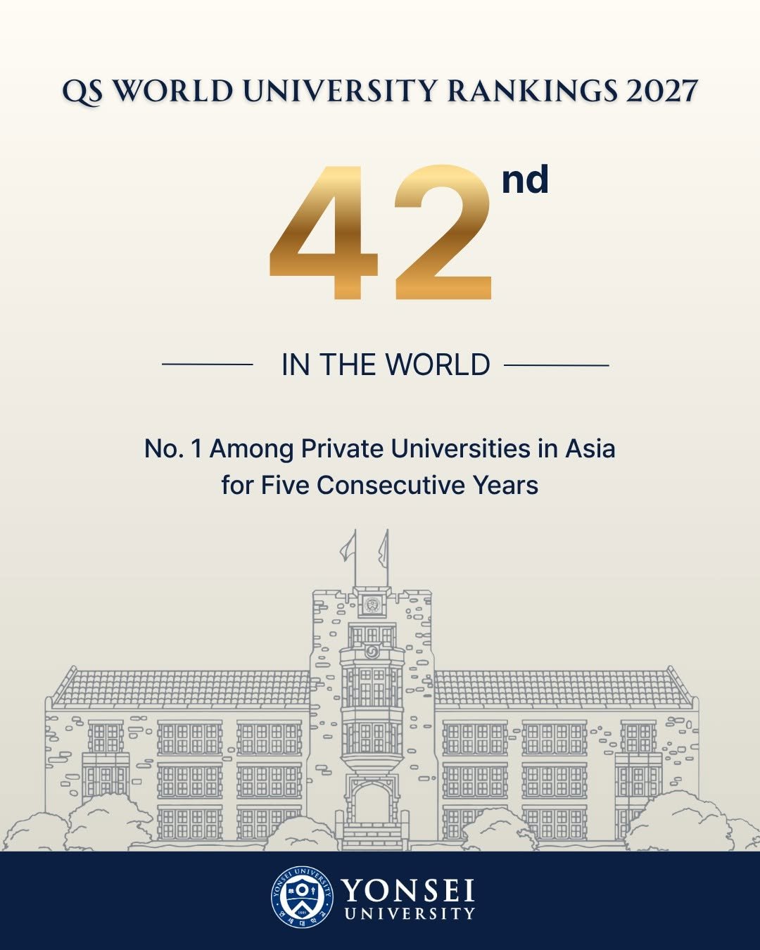 yonsei_global 게시물 이미지: QS World University Rankings 2027
42nd in the...