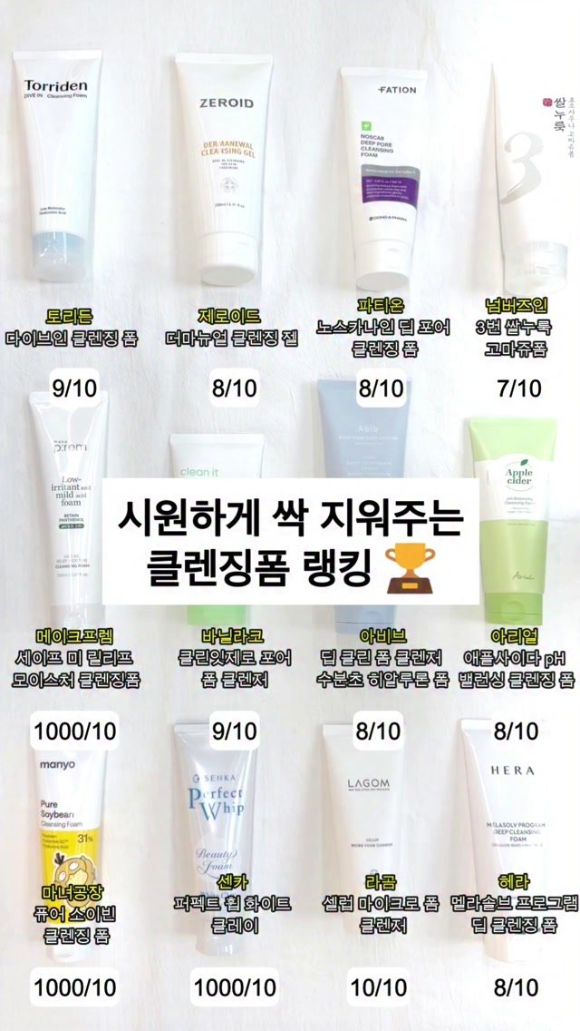 your.fav.beauty_ 게시물 이미지: ✨ 시원하게 싹 지워주는 클렌징폼 랭킹🏆 ✨
세정력은 좋으면서 피부까지 편안했던...