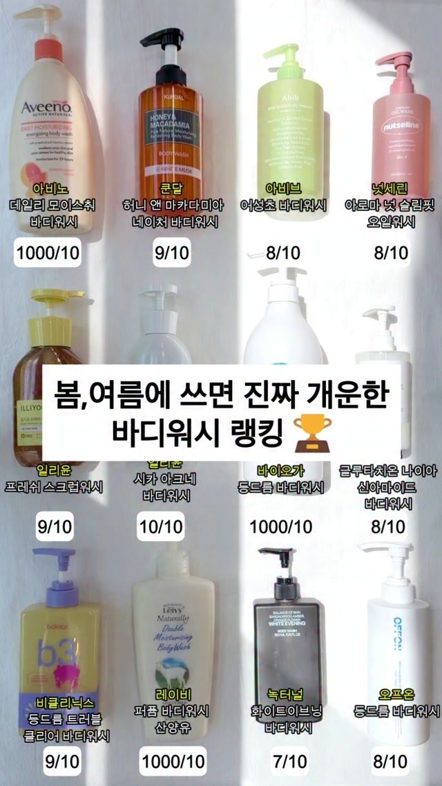 your.fav.beauty_ 게시물 이미지: ✨ 봄·여름에 쓰면 진짜 개운한 바디워시 랭킹🏆 ✨
날 더워지면 샤워해도 금방...