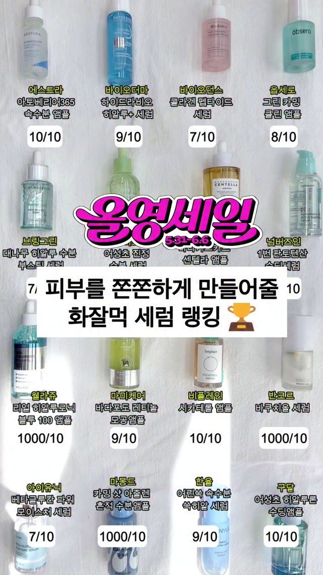 your.fav.beauty_ 게시물 이미지: ✨ 피부를 쫀쫀하게 만들어줄 화잘먹 세럼 랭킹🏆 ✨

화장 뜨는 날 보면 대부분...