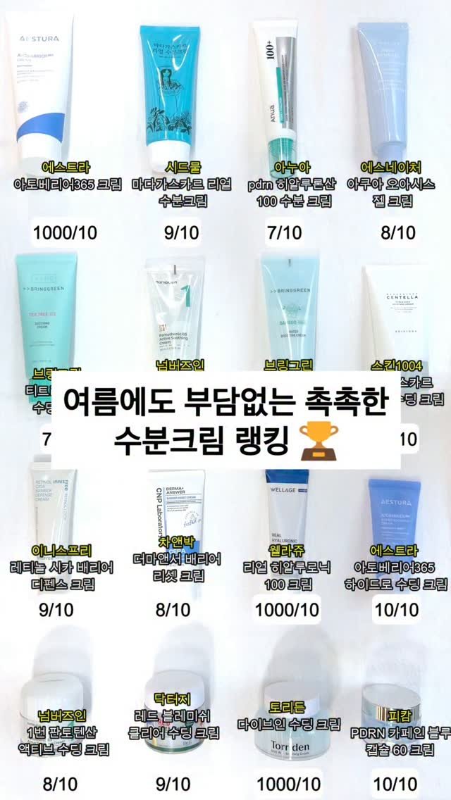 your.fav.beauty_ 게시물 이미지: ✨ 여름에도 부담없는 촉촉한 수분크림 랭킹🏆 ✨

무겁고 답답한 크림 말고 촉촉한데...