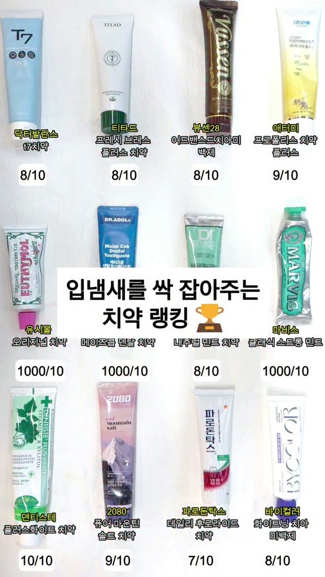 your.fav.beauty_ 게시물 이미지: ✨ 입냄새를 싹 잡아주는 치약 랭킹🏆 ✨
양치했는데도 금방 텁텁해지거나
입 안...