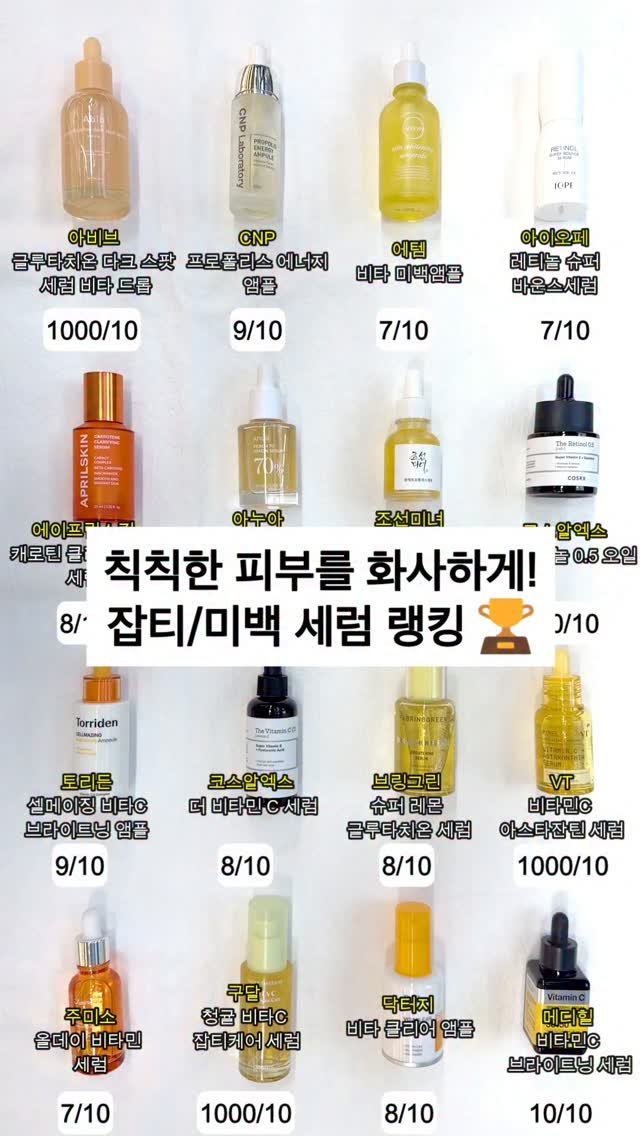 your.fav.beauty_ 게시물 이미지: ✨ 칙칙한 피부를 화사하게! 잡티&미백 세럼 랭킹🏆 ✨

요즘 자외선 너무 심해서...