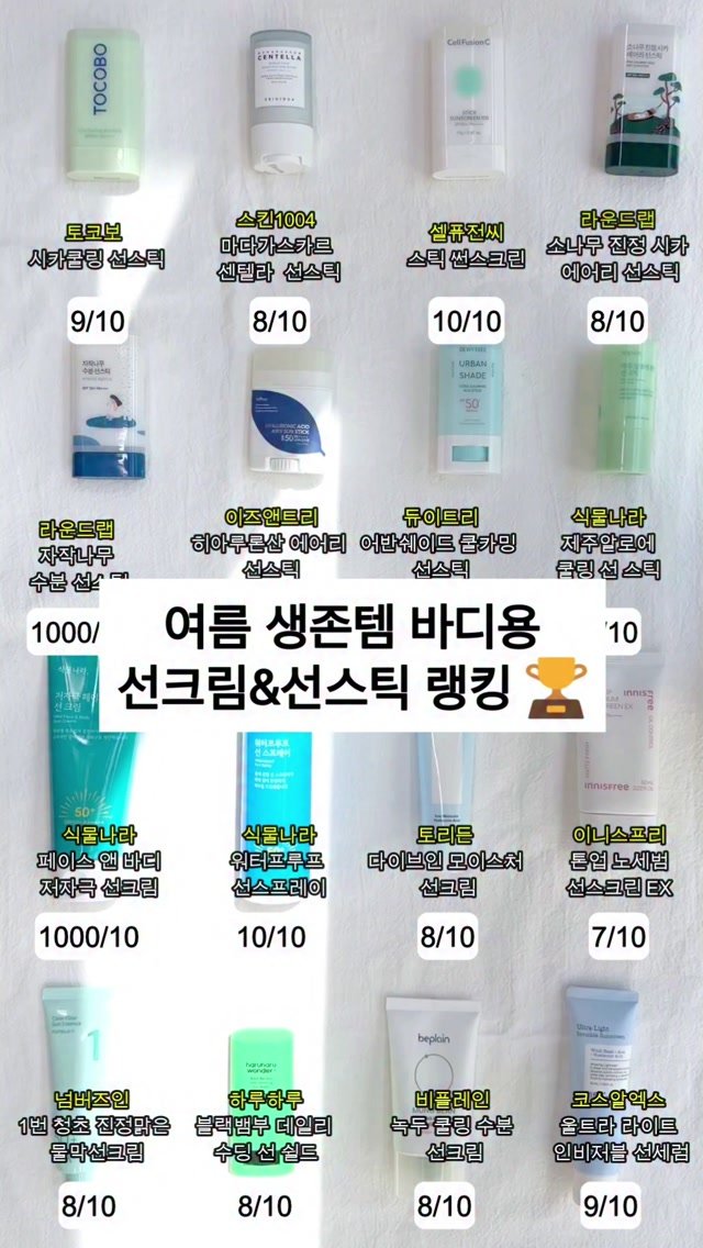 your.fav.beauty_ 게시물 이미지: ✨ 여름 생존템 바디용 선크림 & 선스틱 랭킹🏆 ✨
끈적임 적고 덧바르기 편했던...