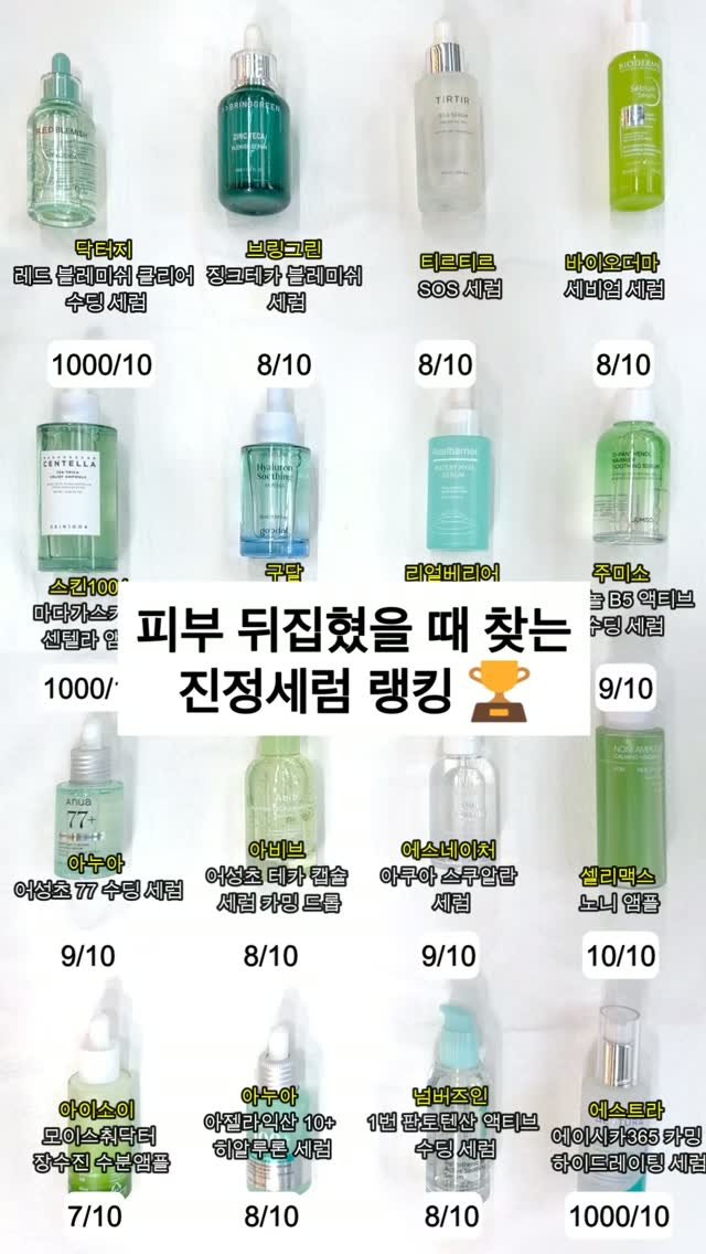 your.fav.beauty_ 게시물 이미지: ✨ 피부 뒤집혔을 때 찾는 진정세럼 랭킹🏆 ✨

갑자기 피부가 예민해지거나 붉은기...
