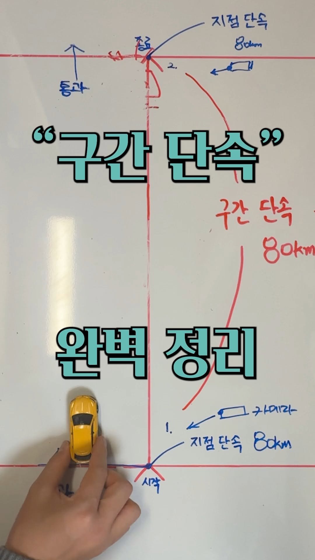 your_driving 게시물 이미지: "구간 단속" 이게 과연 찍힐까?

오늘 영상의 주제는
바로 고속도로 구간단속...