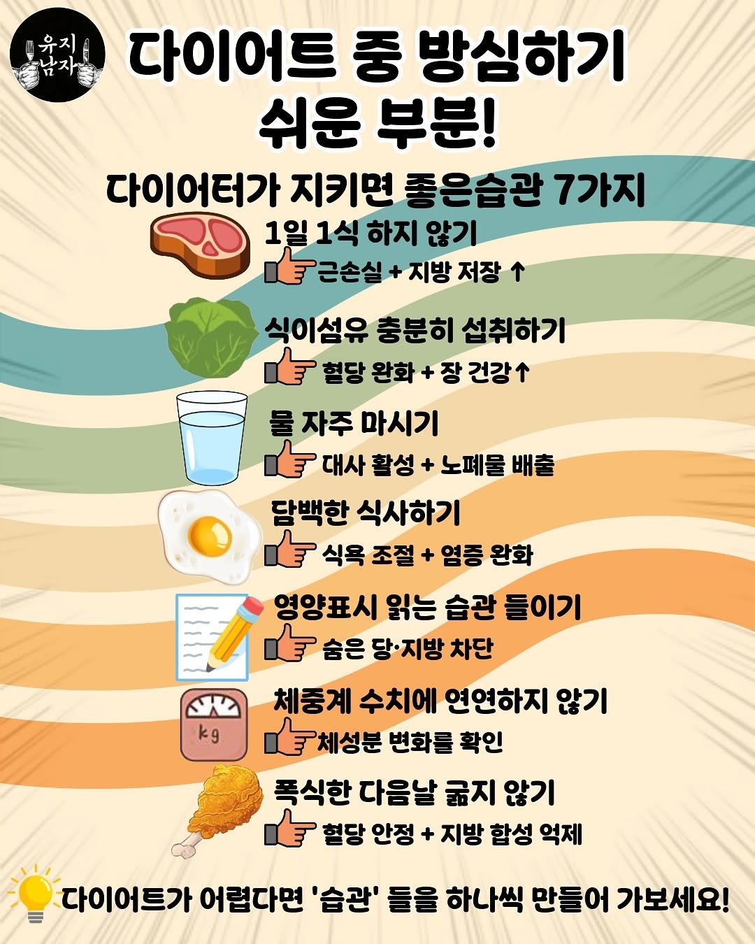 Photo by 유지남자 on August 13, 2025. May be an image of chicken and text that says '유지 チ 다이어트 중 방심하기 쉬운 부분! 다이어터가 지키면 좋은습관 7가지 1일1식 1일1식하지않 1식 하지 않기 태근손실 지방 저장 식이섬유 충분히 섭취하기 현당 완화· + 장 건강 물 자주 마시기 대사 활성 + 노폐물 배출 담백한 식사하기 식욕 조절 염증완화 염증 완화 S kg 영양표시 읽는 습관 들이기 숨은 당·지방 차단 체중계 수치에 연연하지 않기 체성분 변화를 확인 폭식한 다음날 굶지 않기 혈당 안정 + 지방 함성 억제 다이어트가 어렵다면 '습관' 들을 하나씩 만들어 가보세요!'.