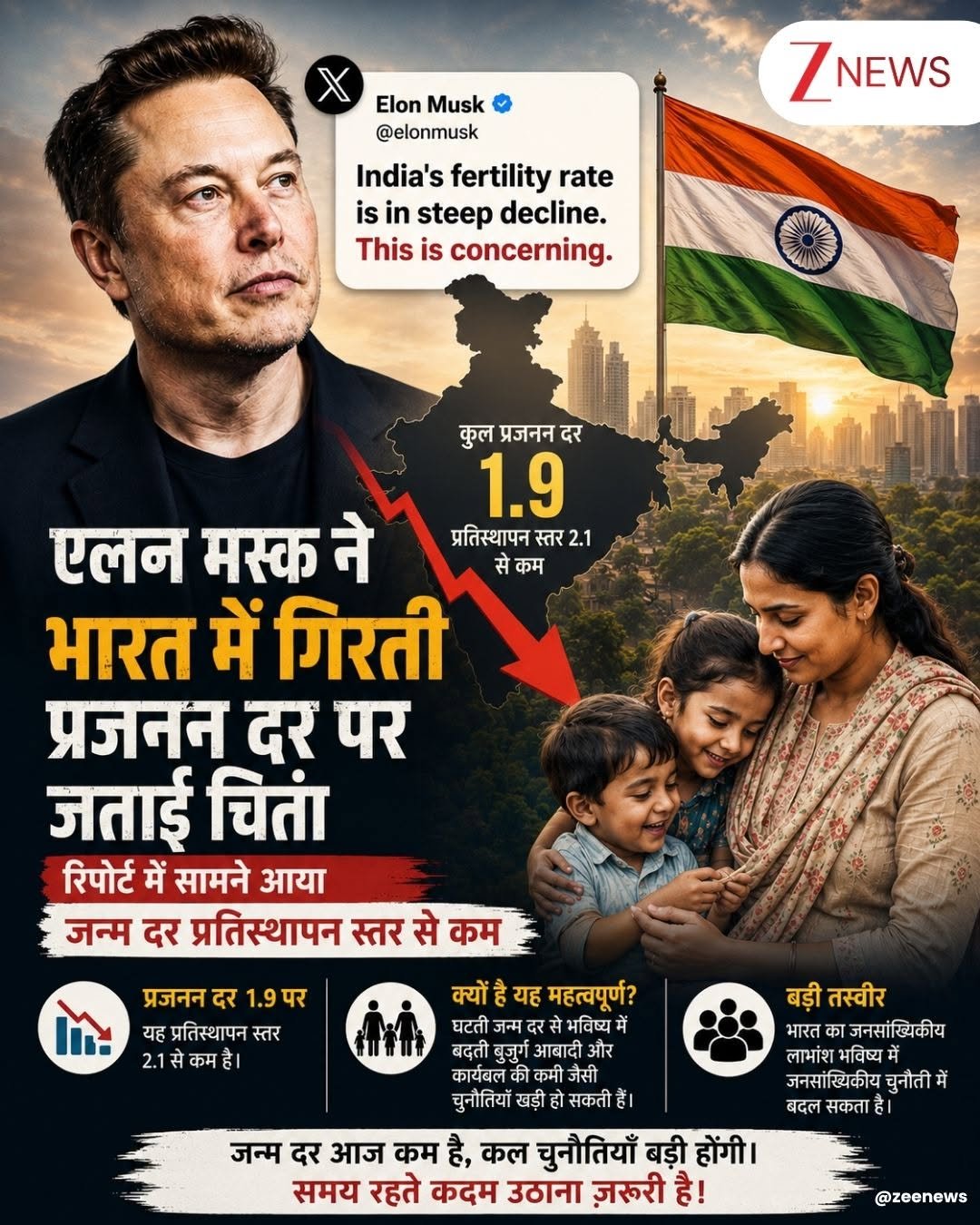 zeenews 게시물 이미지: भारत में बच्चे पैदा करने से क्यों कतरा रहे...