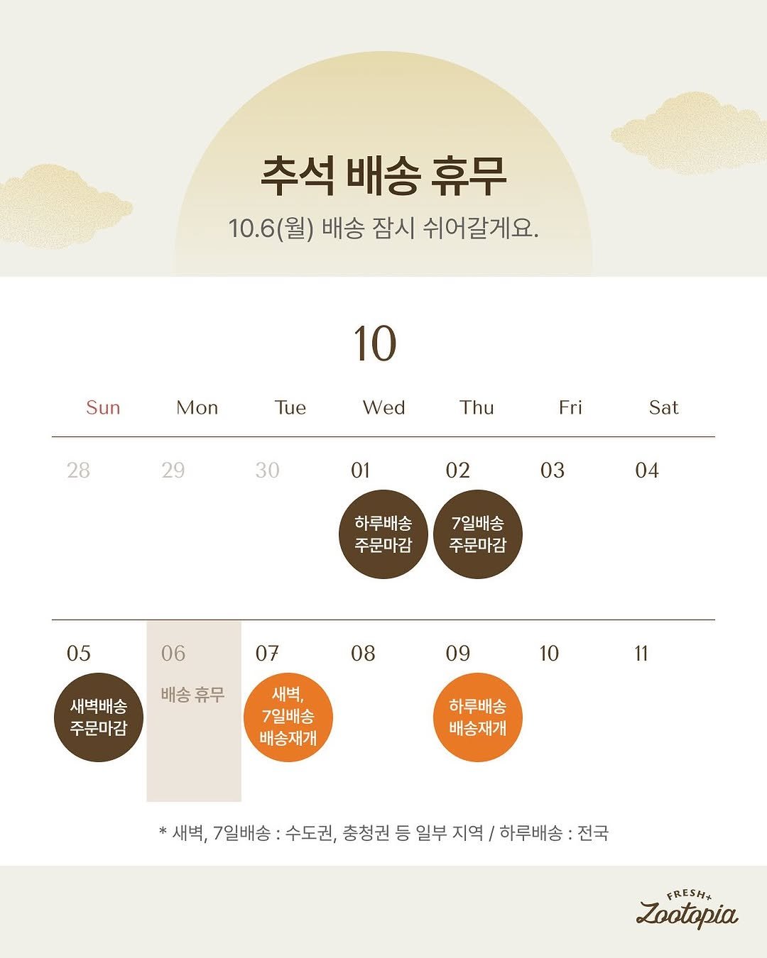 Photo by 주토피아프레시 on September 29, 2025. May be an image of calendar, poster, timer and text that says '추석 배송 휴무 10.6(월) 10.6 (월) 배송 잠시 쉬어갈게요. Sun 10 Mon Tue 28 Wed 29 Thu 30 Fri 01 Sat 02 03 04 하루배송 주문마감 7일배송 주문마감 05 06 07 08 배송 휴무 새벽배송 주문마감 09 10 새벽, 7일배송 배송재개 11 하루배송 배송재개 ·서,기방복:수도리,총청원등일부지료/바백송:전국 새벽, 7일배송 수도권, 충청권 등 일부 지역 하루배송 전국 FRESH+ Zootopia'.